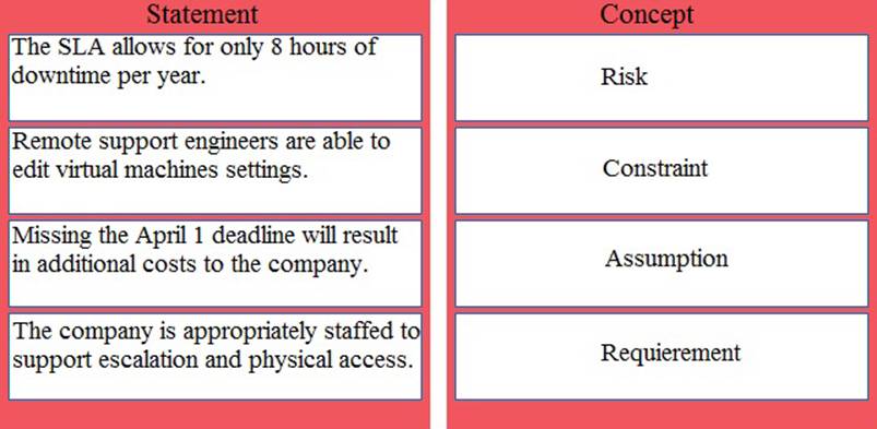 Exam 3V0-32.23 Prep